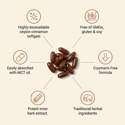 Ceylora Ceylon Cinnamon Softgels