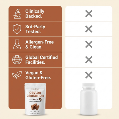 Ceylora Ceylon Cinnamon Softgels